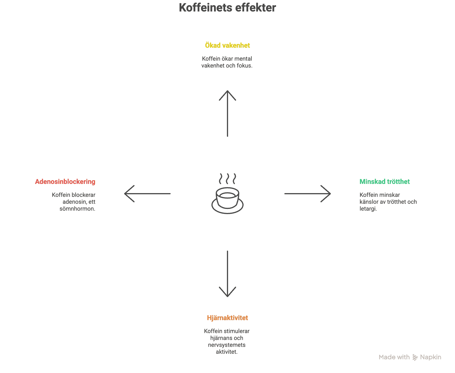 caffeine - focus and performance enhancing substance visual selection