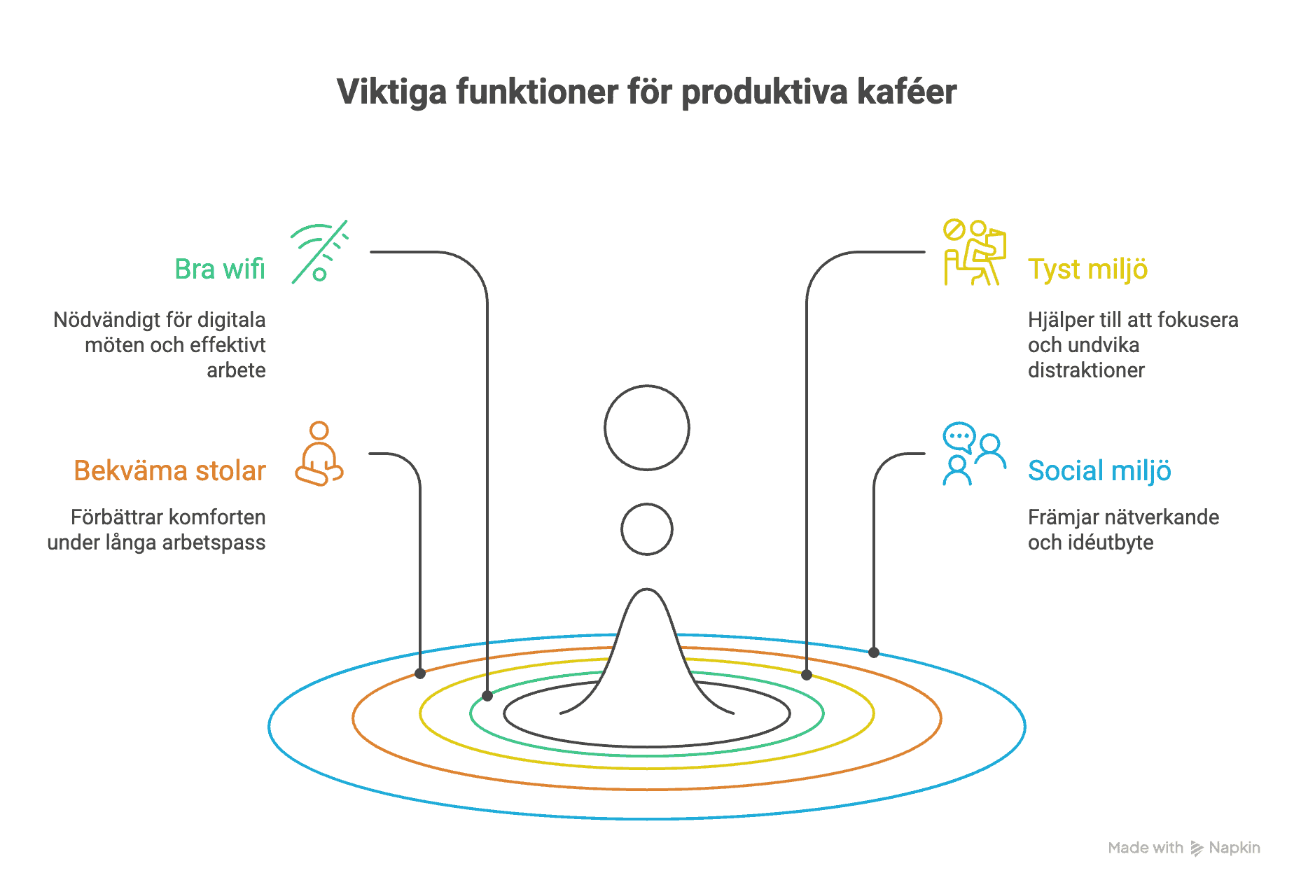 what is mynextfika visual selection