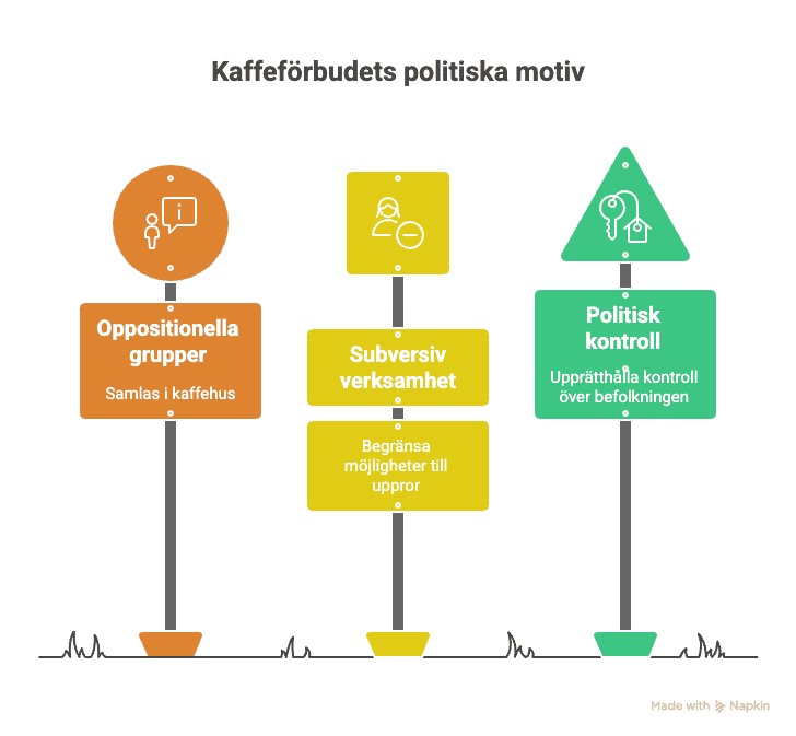 varför förbjöds kaffe i sverige   en historia av misslyckanden visual selection (2)