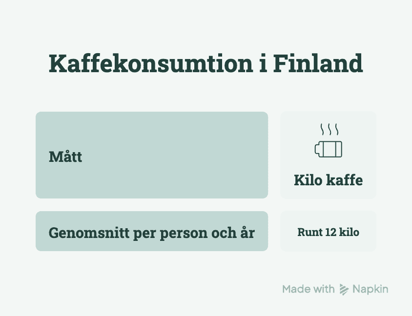 vem dricker mest kaffe i världen? en resa genom fem kaffekulturer visual selection 1