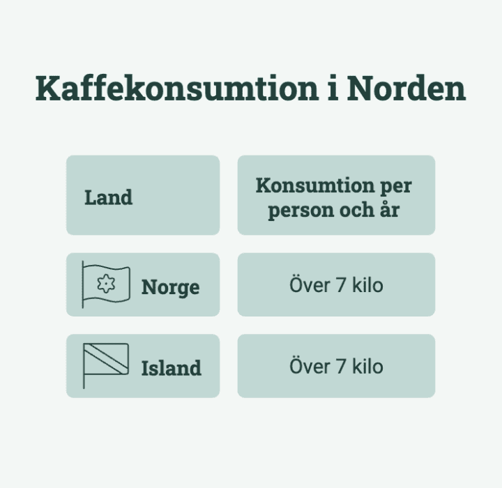 vem dricker mest kaffe i världen? en resa genom fem kaffekulturer visual selection 2