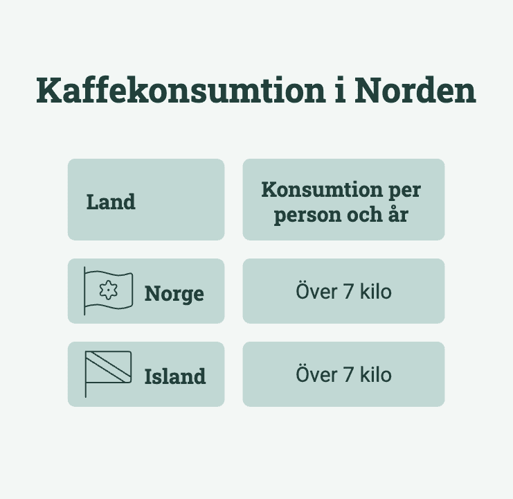 vem dricker mest kaffe i världen? en resa genom fem kaffekulturer visual selection 2