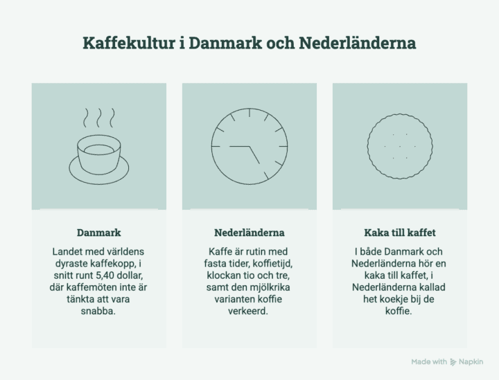 vem dricker mest kaffe i världen? en resa genom fem kaffekulturer visual selection 4